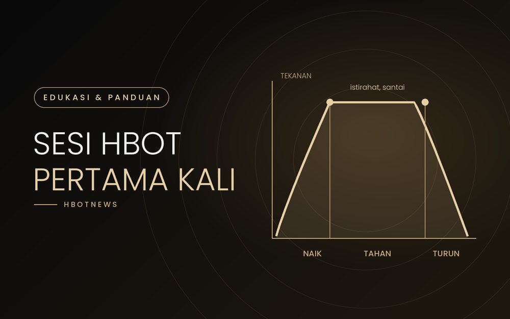 Sesi HBOT Pertama Kali: Persiapan, Durasi, dan yang Boleh Dibawa Masuk